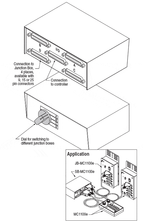 two circuits in one switch box