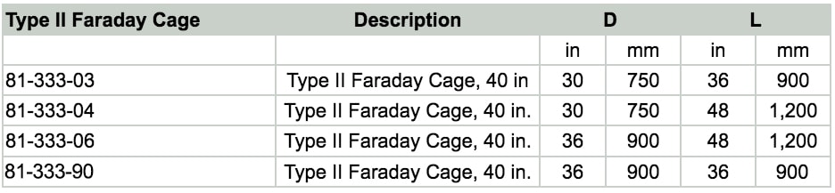 Faraday Cage (Enclosure) - Optical Tables - Catalog - Opto