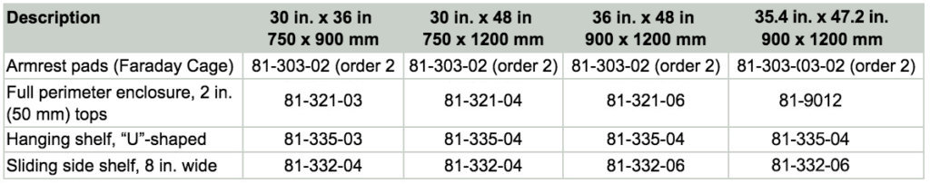 TMC Type II Faraday Cage, 40 tall x 36 x 36 - AutoMate Scientific