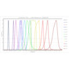 Spectra